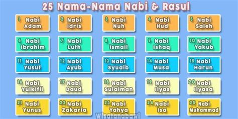 Nama Nama Rasul Allah Dan Tugasnya !! - My Blog - My Nama Nama Blog