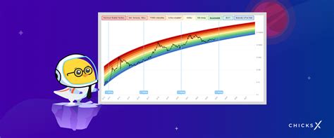 What Is the BTC Rainbow Chart? - ChicksX