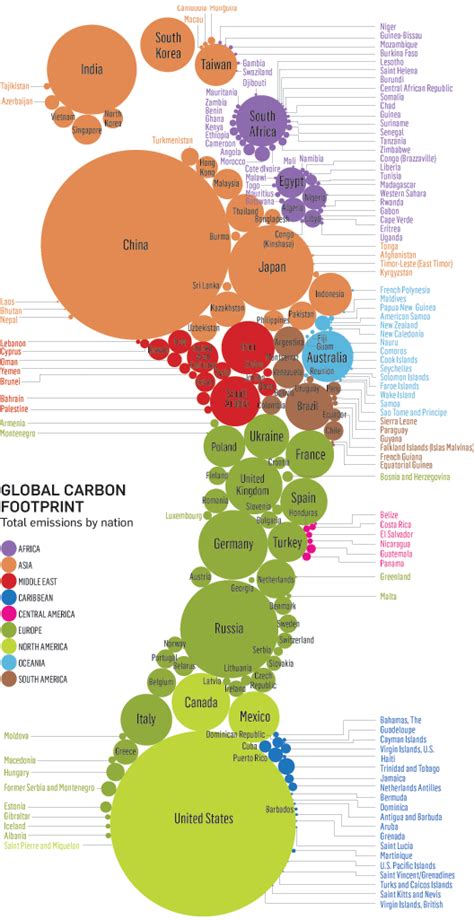 Global Carbon Footprint by Country | IndexMundi Blog