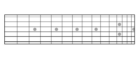 Printable Guitar Fretboard