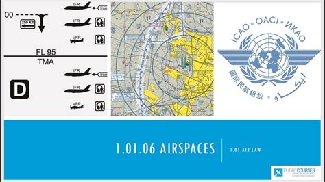 Airspace Classification Chart: A Visual Reference of Charts | Chart Master