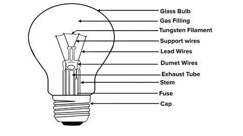 Explain the construction of an electric bulb.