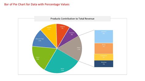 45 Free Pie Chart Templates (Word, Excel & PDF) ᐅ TemplateLab