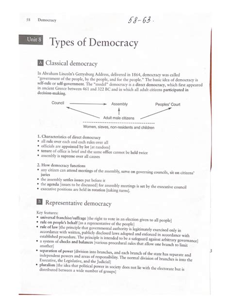 Types of Democracy | PDF