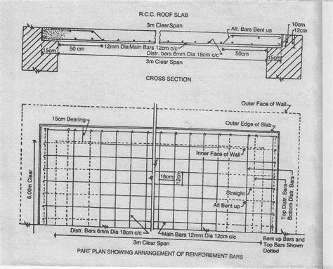 RCC T BEAM, COLUMN, SLAB ROOF DESIGN EXAMPLE: RCC SLAB ROOF DESIGN EXAMPLE