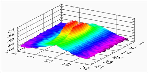 matplotlib - Python - 3D gradient plot animation with control slider ...