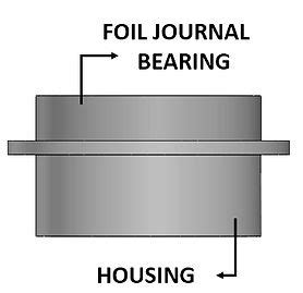 Foil Air Bearings Design Guide | OAV Air Bearings