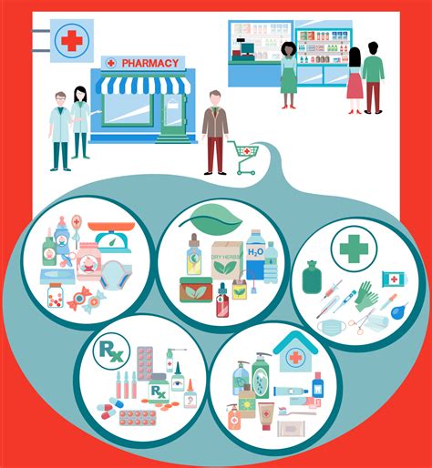 #Health #Pharmacy_Infographics This sample represents the pharmacy ...