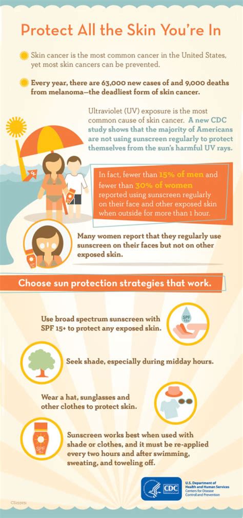 It's Time to Promote Skin Cancer Prevention | W3 Insurance