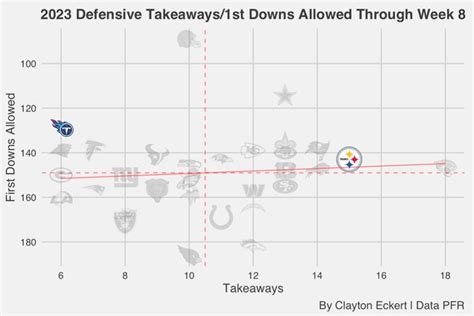 Steelers Vs. Titans Week Nine Pregame Stats Outlook - Steelers Depot