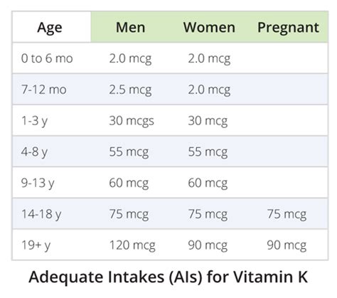 Vitamin K2 Deficiency | vitamink2.ca