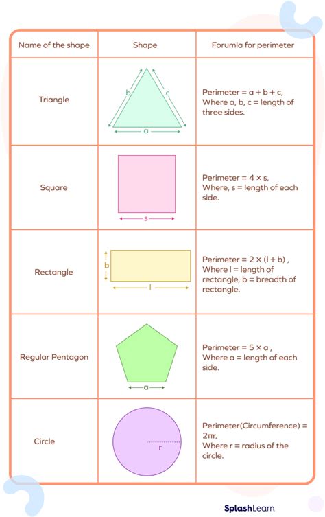 How To Find Perimeter? Definition, Formulas, Examples,, 42% OFF