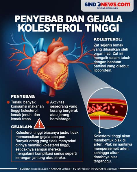 SINDOgrafis: Penyebab dan Gejala Kolesterol Tinggi yang Perlu Diketahui