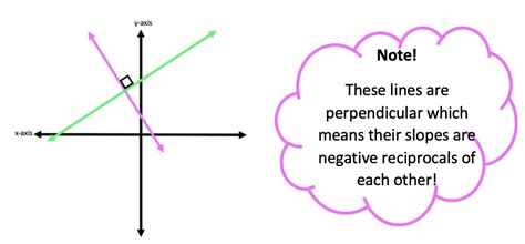 Parallel line equation - hacct