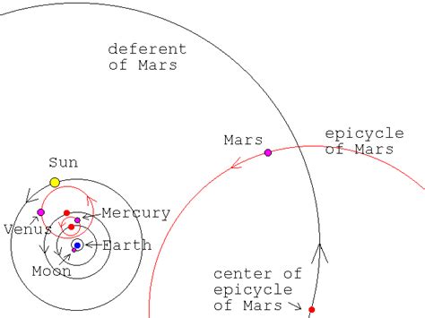 Ptolemy