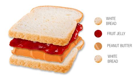 So apparently I never had a PB&J sandwich in my life. The "J" is for ...