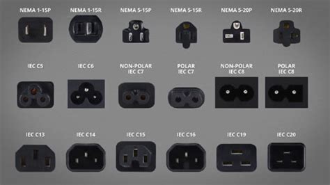 IEC Socket Types - Igloo Audio