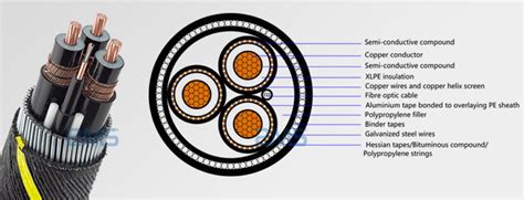 ZMS Medium and High Voltage Submarine Power Transmission Cables
