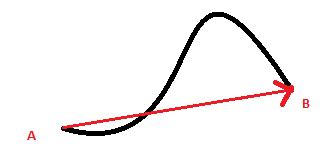 Position Vector | Displacement Vectors | Examples | Physics