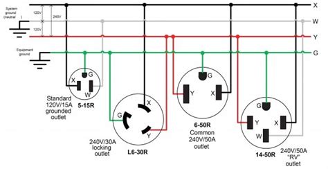 20 Amp Twist Lock Plug Wiring Diagram Fantastic Best Of – Best Diagram ...