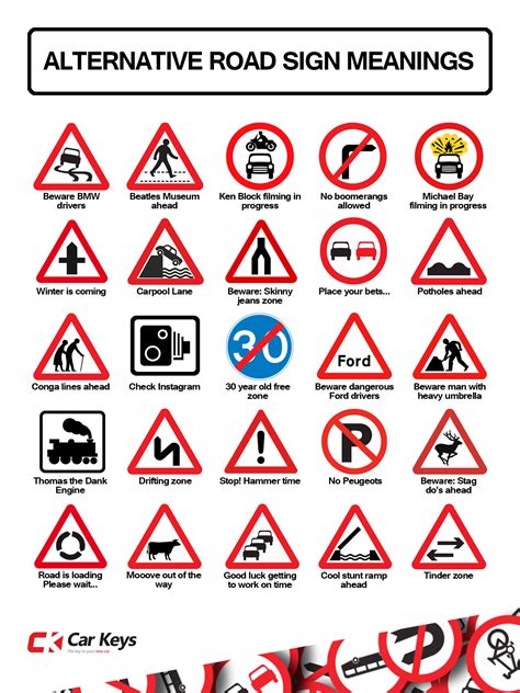 Road Signs And Meanings