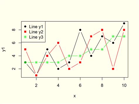 How To Put Plot Values In Order R - Mancuso Saidee