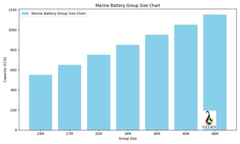 Marine Battery Size Classifications: A Comprehensive Guide - LAMBDAGEEKS