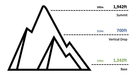 Granite Peak Trail Map | Wisconsin