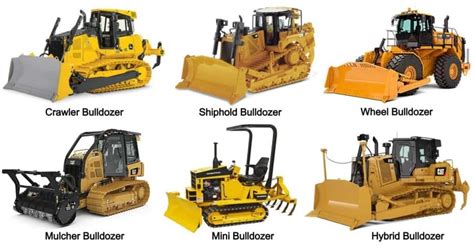 Types Of Bulldozer & Blades Used In Different Projects - How To Select