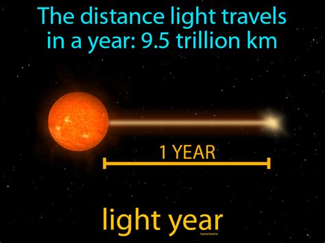 Light Year Definition & Image | Flippy Flashcards