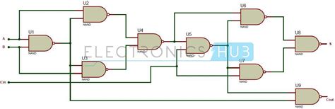 Half Adder and Full Adder Circuits using NAND Gates | Gate, Full, Circuit