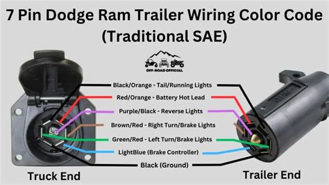 Cargo Trailer Wire Diagram