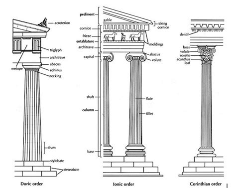 Greek architectural orders (article) | Khan Academy