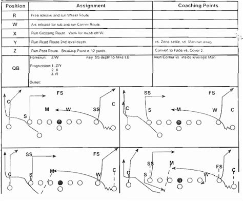 Football Wheel Route Diagram