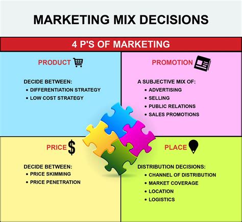 Um Das Etapas Essenciais Do Mix De Marketing - REVOEDUCA