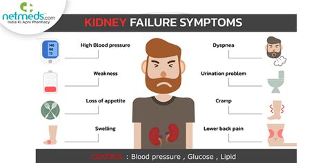 Kidney Failure Symptoms