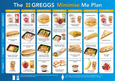 Greggs Just Released a Diet Plan - MUNCHIES