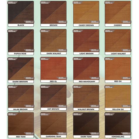 Cat Kayu Kuas Biovarnish Wood Stain dengan Pilihan Warna Terlengkap ...