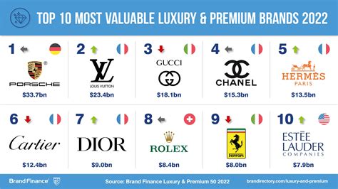 Porsche is most valuable luxury brand | Press Release | Brand Finance