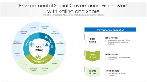 Esg Framework Template