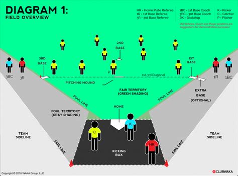 Kickball Hub: Kickball Rules