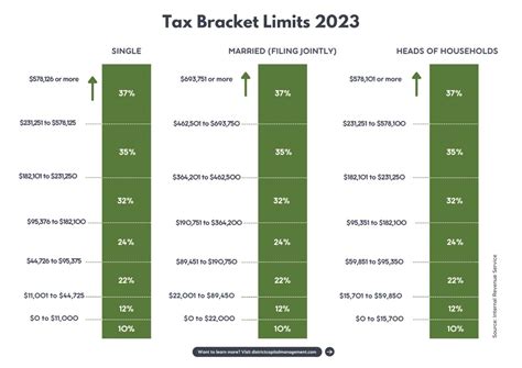 Tax Brackets 2024 Head Of Household - Dorice Konstance