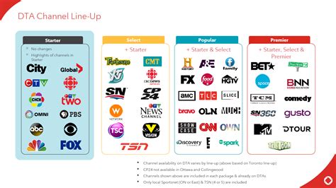 Switching to Our In-Market TV Packages Just Got Ea... - Rogers Community