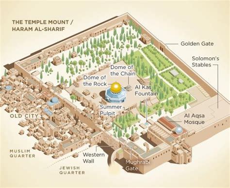 dome of the rock western wall - Google Search | Temple mount jerusalem ...