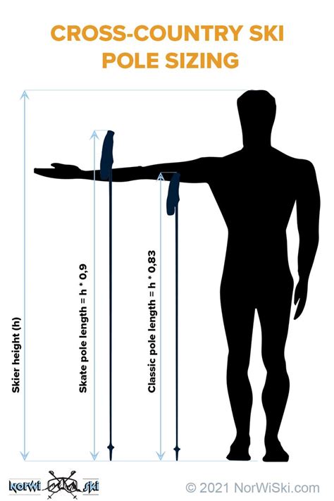 Cross-Country Ski Pole Sizing Chart | Esqui de fondo, Aprender a ...