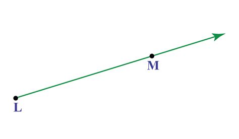 Line segment-Definition, Formula & Examples - Cuemath