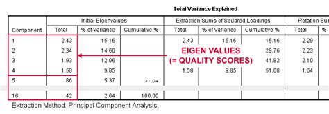 SPSS Factor Analysis - Absolute Beginners Tutorial