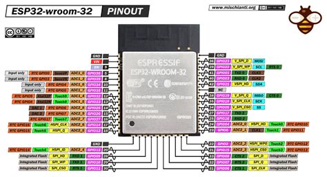 ESP32-wroom-32, esp32-S: flash, pinout, specs and IDE configuration – 1 ...