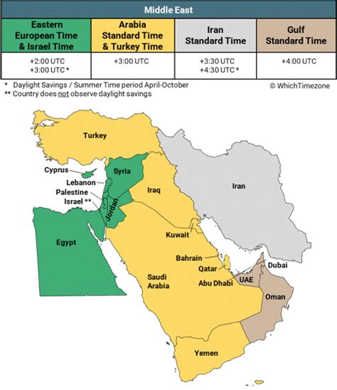 Jordan Time Zone - WhichTimezone