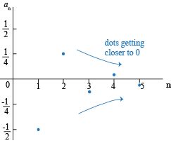 Convergent sequence definition and example - sekamls